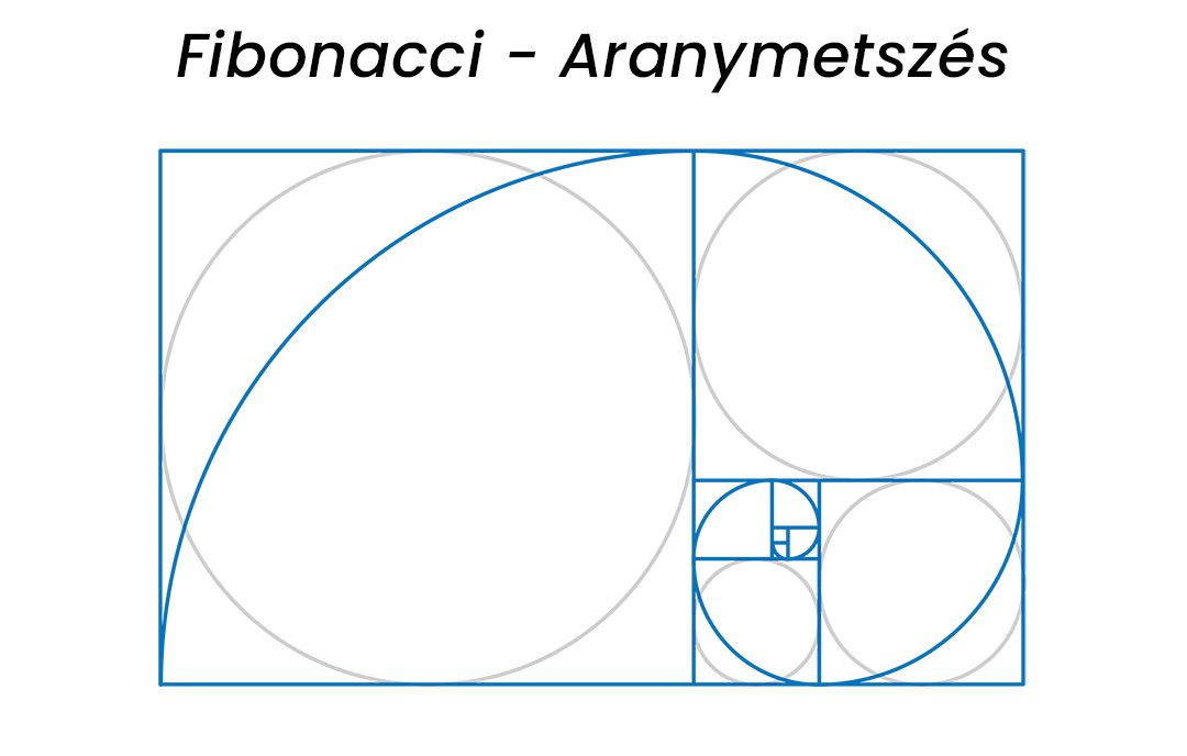Fibonacci spirál - aranymetszés Fibonacci spirál - aranymetszés